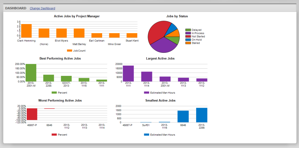 screenshot of B2W Track
